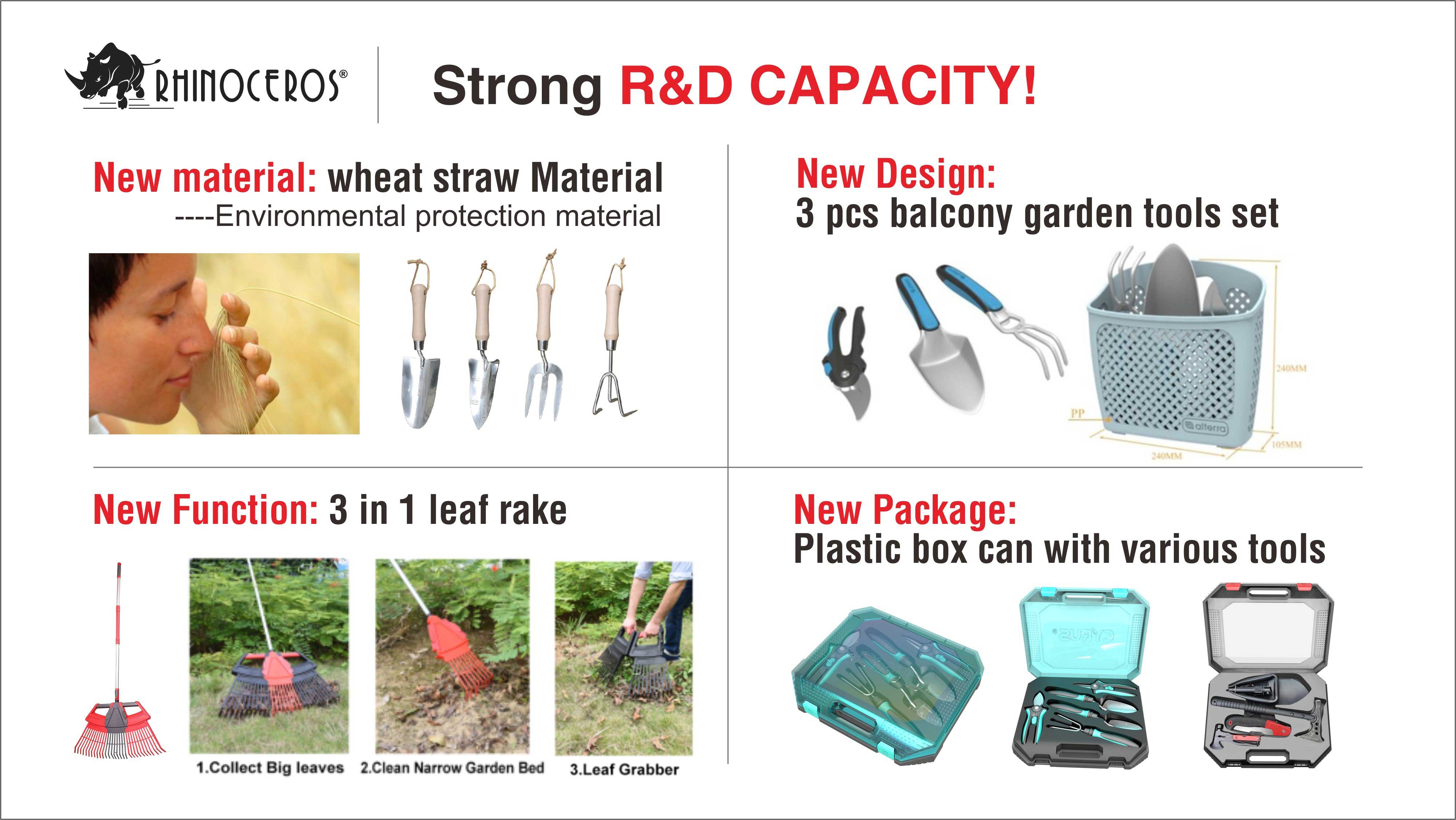 product-750-1 R-and-D-capacity